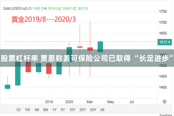股票杠杆率 贾恩称盖可保险公司已取得 “长足进步”