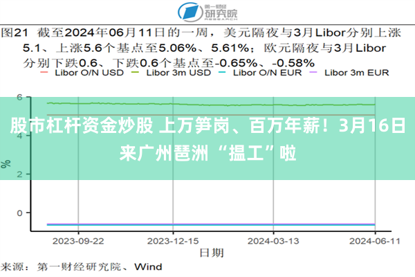 股市杠杆资金炒股 上万笋岗、百万年薪！3月16日来广州琶洲 “揾工”啦