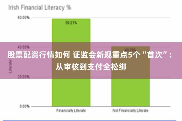 股票配资行情如何 证监会新规重点5个“首次”: 从审核到支付全松绑