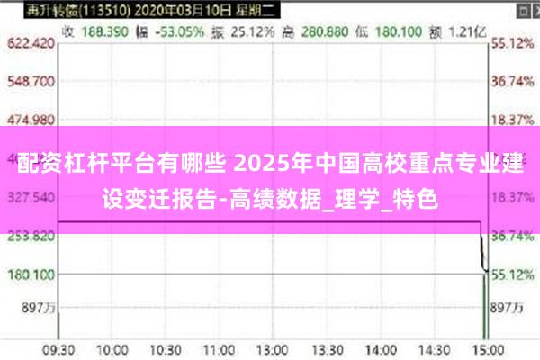 配资杠杆平台有哪些 2025年中国高校重点专业建设变迁报告-高绩数据_理学_特色