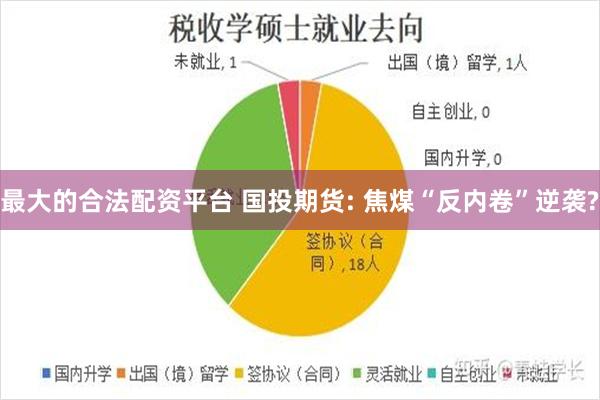 最大的合法配资平台 国投期货: 焦煤“反内卷”逆袭?